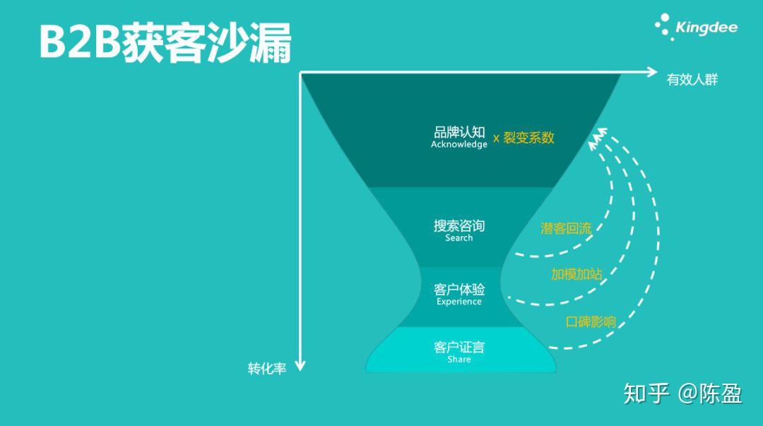 B2BX(b2b细胞是什么细胞)