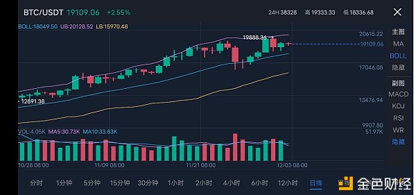 关于BtLux的信息
