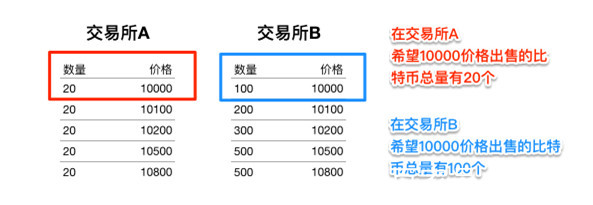 UPUPEX(upupex交易所怎么实名认证)