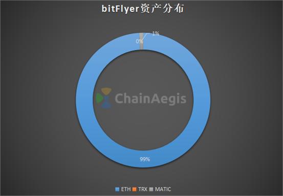 bitFlyer(bitflyer在中国怎么用)
