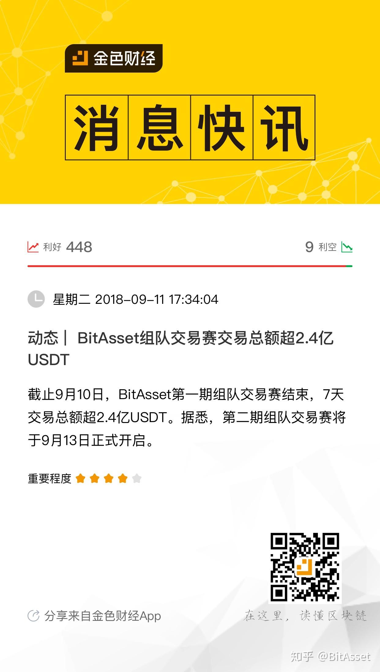 BitAsset的简单介绍