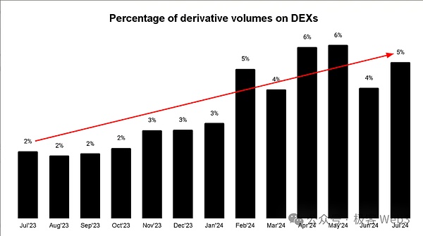 Dex(dex是什么意思)